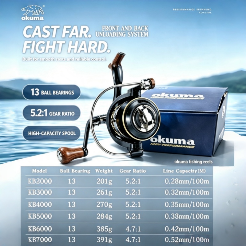 OKUMA-Spinnrolle, ultraleichte – Fishing Boat Steering Wheel Bewertung und Preis